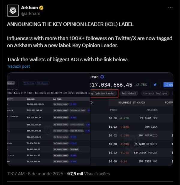 Arkham lança ferramenta para identificar carteiras de criptomoedas de influenciadores